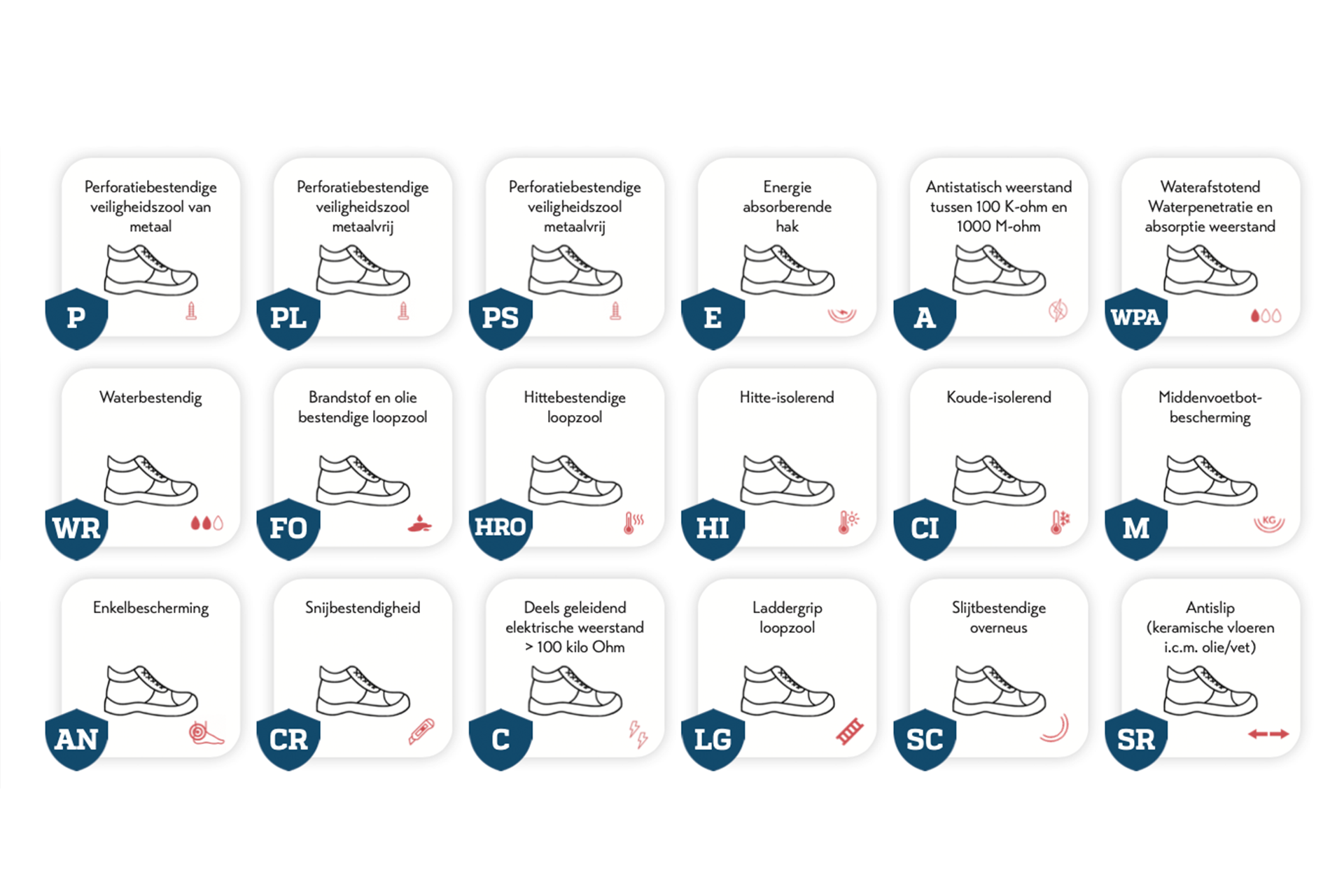 veiligheidsschoenen en iso