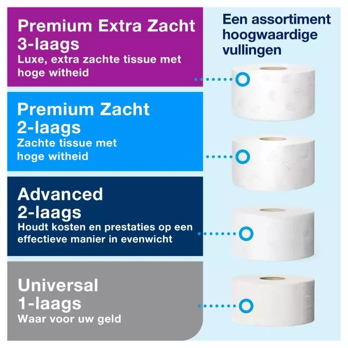 Tork Toiletpapier Dispenser Mini Jumbo Rol Zwart